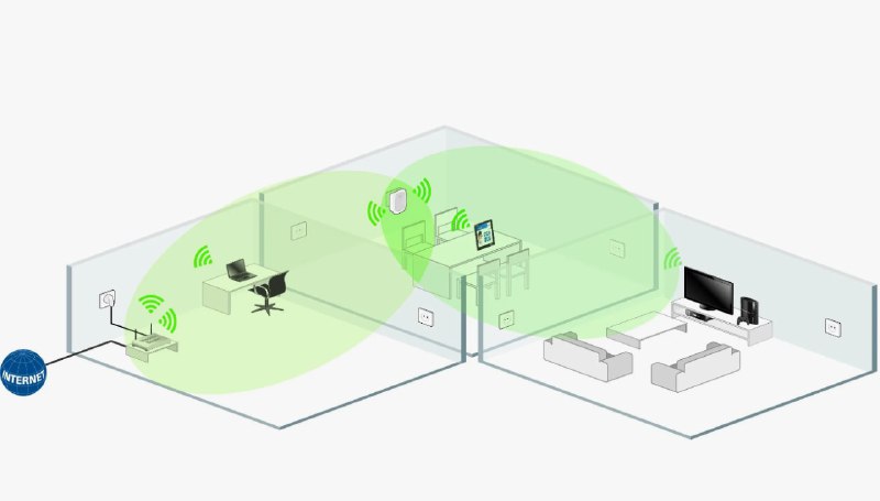 Mesh-система или Wi-Fi мост: что выбрать для улучшения покрытия домашнего интернета?